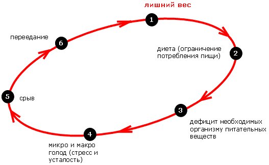 кадирование от ожирения